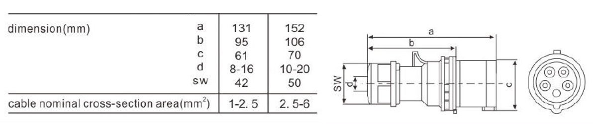 Second generation industrial plug LK-015,LK-025