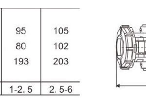 IP67 Industrial Socket LKE-1132-4, LKE-1232-4