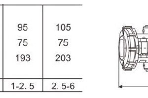 IP67 Industrial Socket LKE-1132, LKE-1232