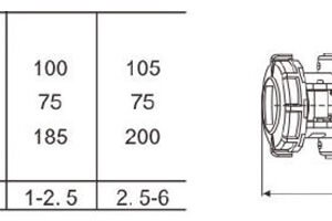 IP67 Industrial Socket LKE-1152, LKE-1252